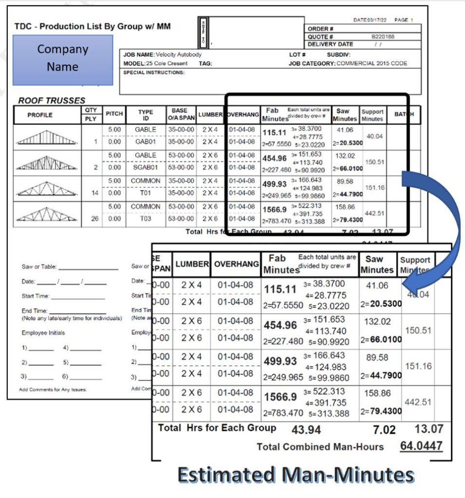 TDC production list showing estimated man-minutes for fabrication, saw, and support work